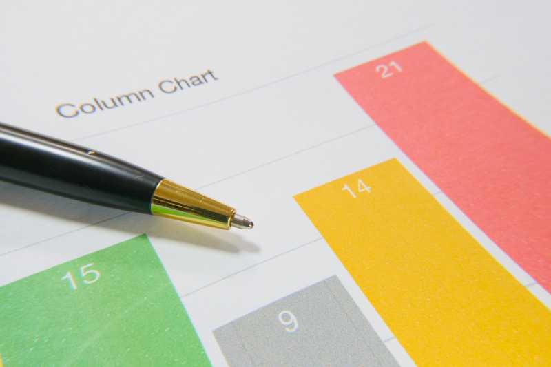 Gráfico de barras mostrando a redução de erros após a implementação da automação fiscal